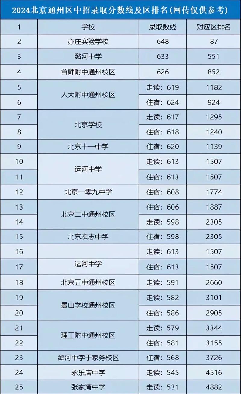 200-300分的初中生,能上什么学校?