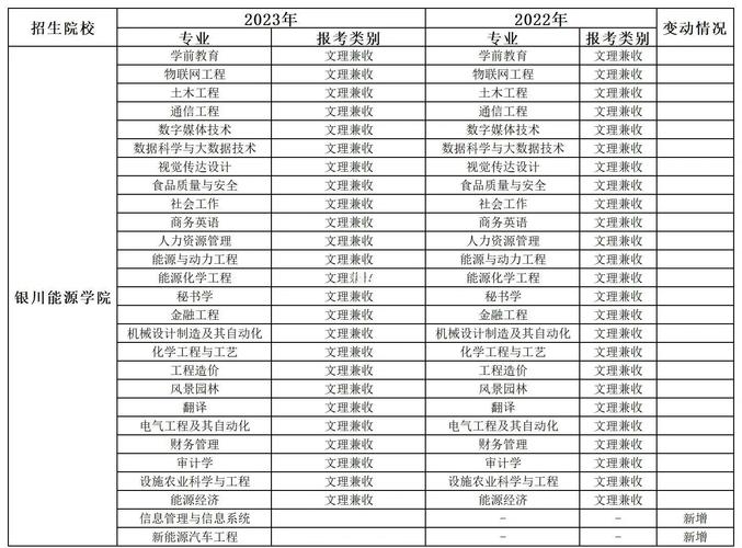 2022年青岛科技大学高密校区专升本录取结果查询入口在哪里?