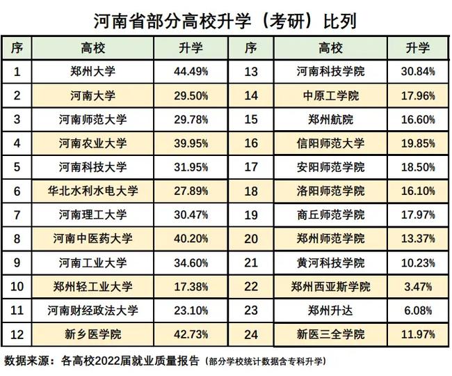 临床医学研究生哪个学校容易考