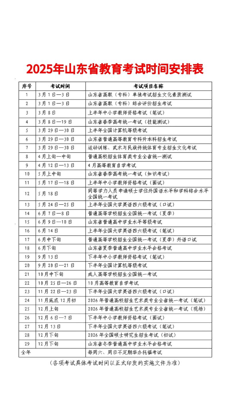 山东教育部2021年中考新规定