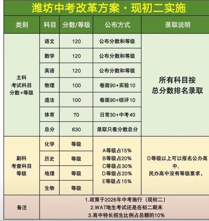 中考三大新变化,新增理化科目、体育占比超10%、英语比重下降
