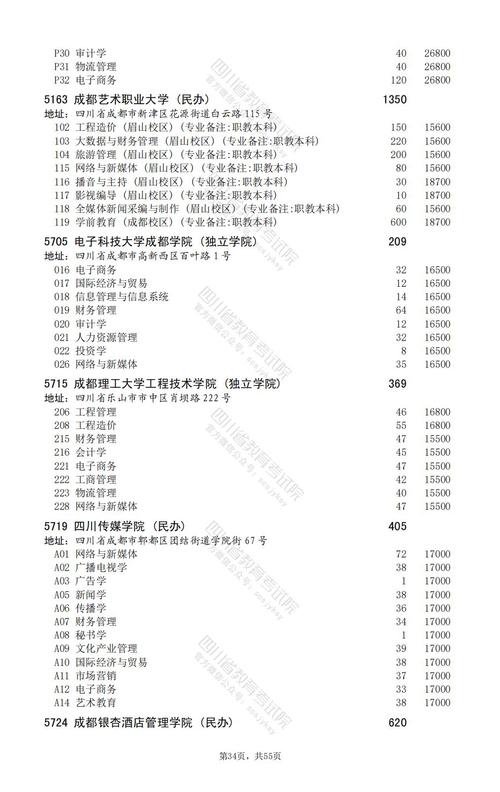 2025年四川专升本要求