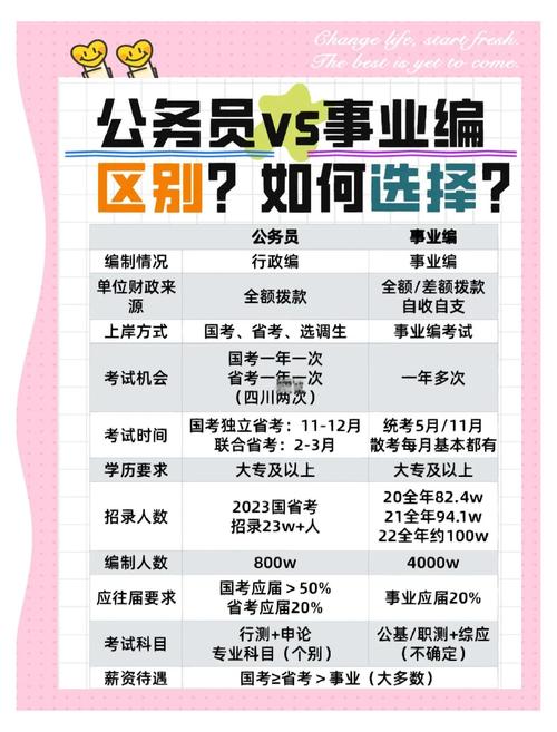 考事业单位或者公务员要什么学历文凭