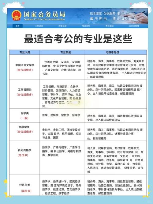 考公务员事业编需要什么条件