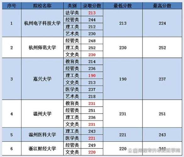 湖南普通专升本报名流程图文详解?