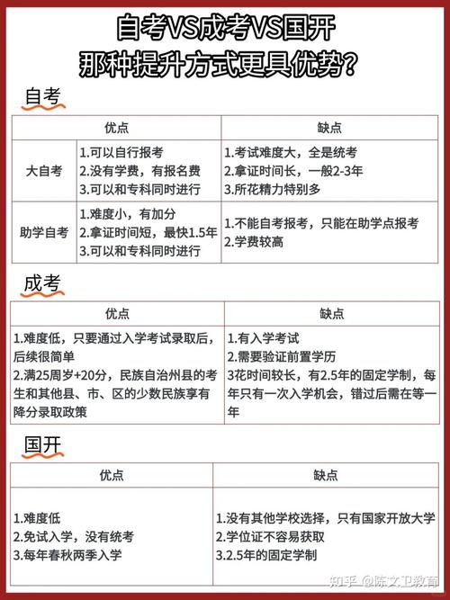 成人高考和自考哪个含金量更高?哪种方式比较好?