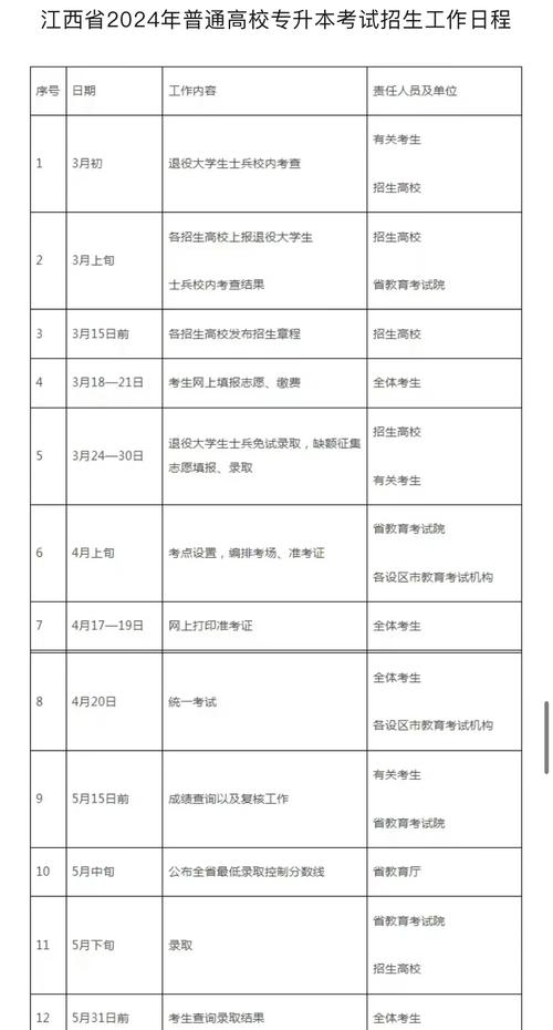2025年江西专升本时间
