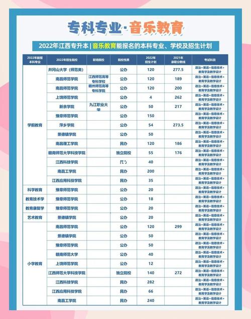 江西专升本攻略