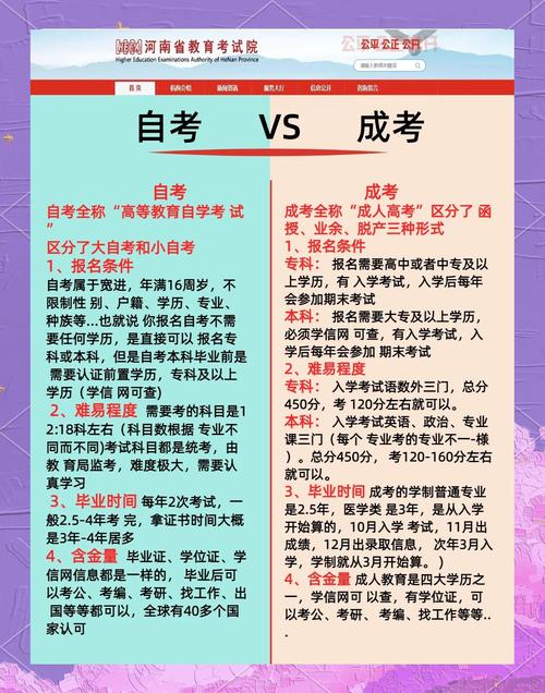 自考和成考区别