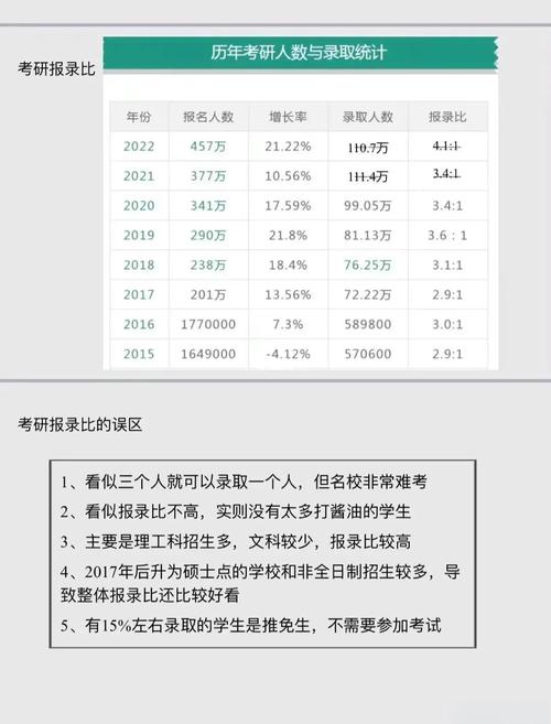 20年考研人数和通过率