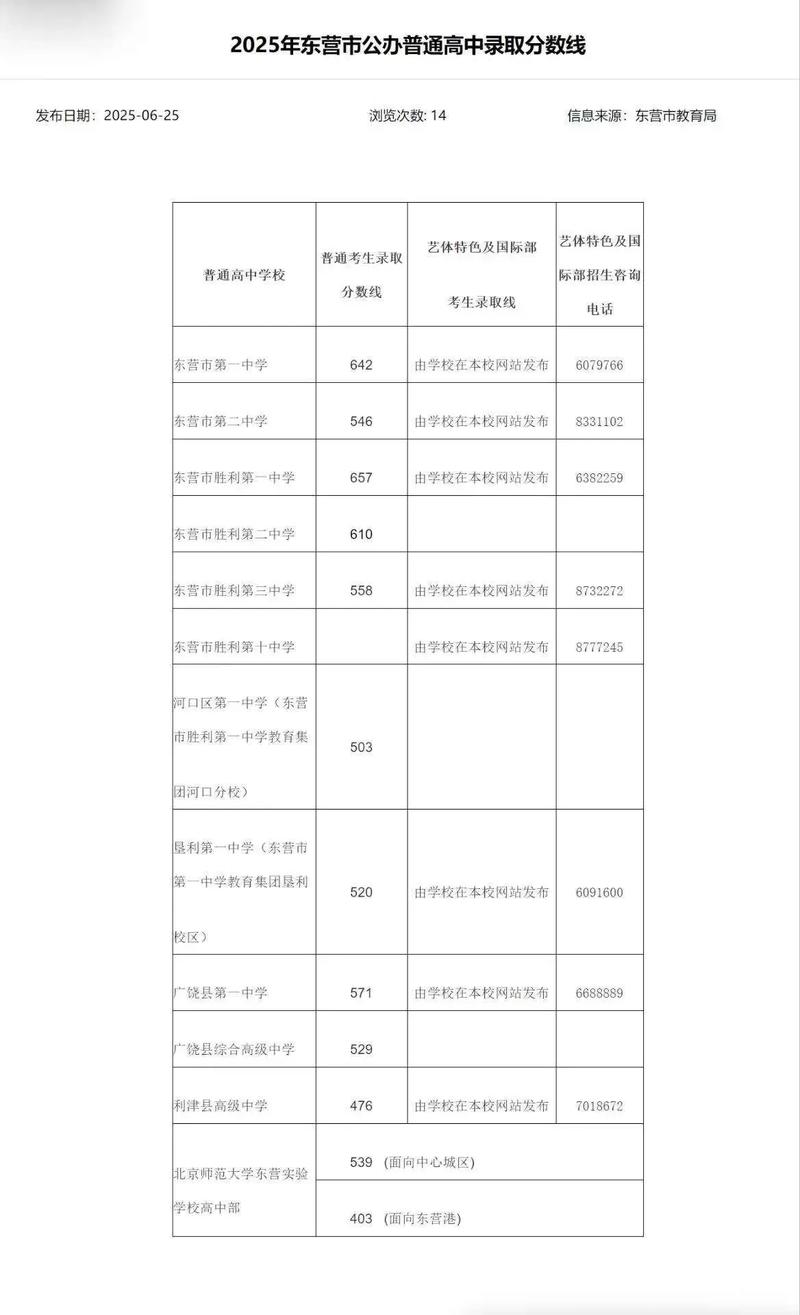 2025年临海市中考分数录取线
