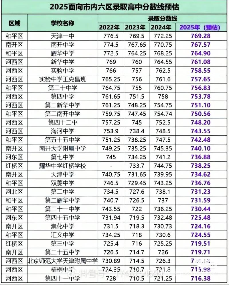 2025年萍乡中考分数录取线