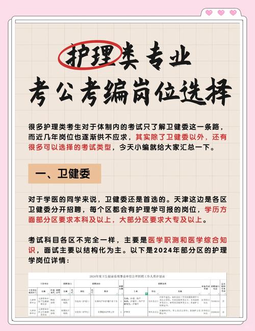 护理学专业可以考公务员吗