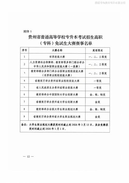 2022年贵州专升本会有提前的可能吗?