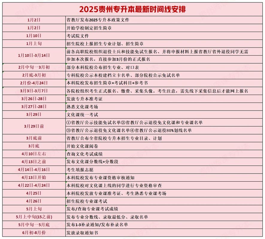 2024贵州专升本考试时间是多少