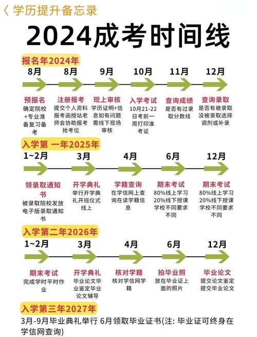 上海2022年成考报名及考试时间分别是什么时候