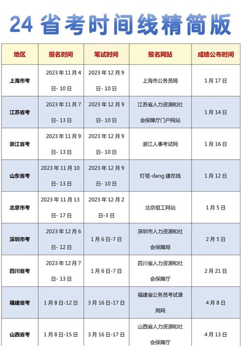 21年全国各省专升本报名考试时间