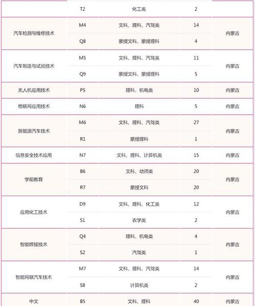高考志愿填报陷迷茫,数据分析大揭秘,助考生选出最适合城市
