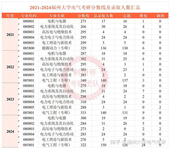 福大电气专业分数