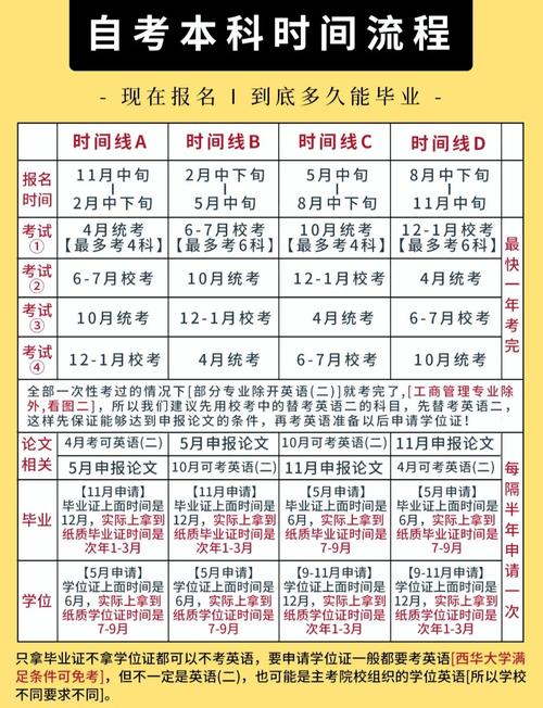 河南自考本科2023年上半年报名时间
