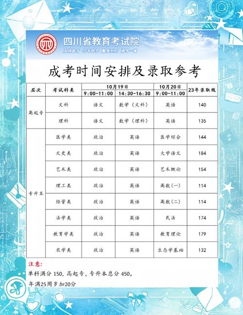 山西自考时间2023具体时间