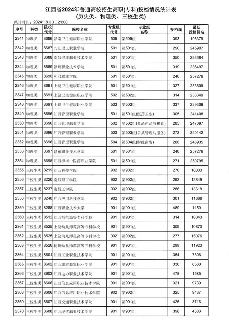 2023浙江一本线多少分