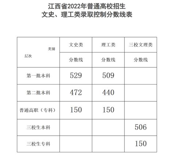 辽宁高考一本分数线2023