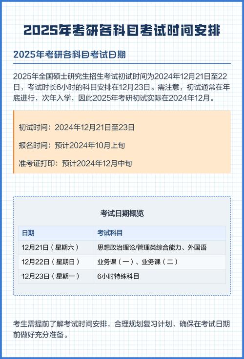 2025考研时间和科目