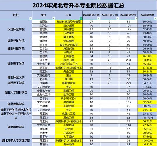 湖北省专升本机构推荐:知本教育、启航教育概览