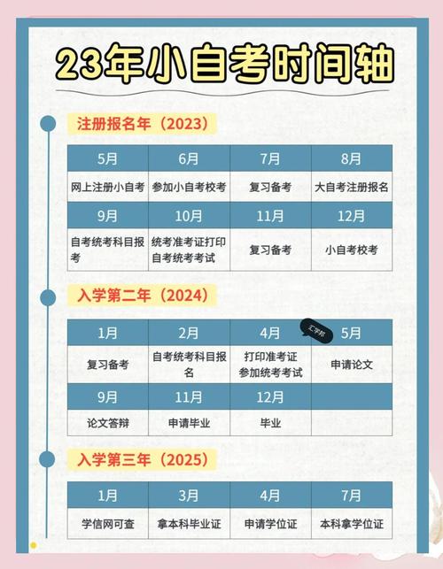 2023年成人自考时间