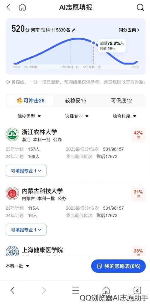 实测四款头部AI高考志愿助手:一个能打的都没有