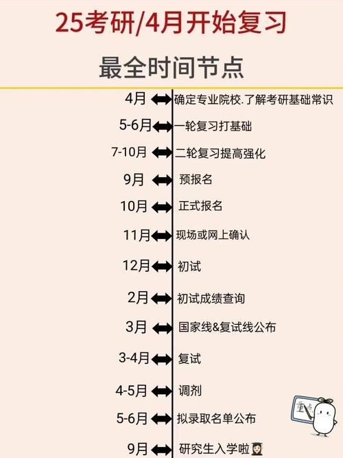 数学专业考研调剂学校名单公示