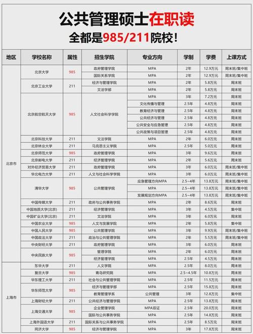 新学新知关于2025年考研调剂详细指南!