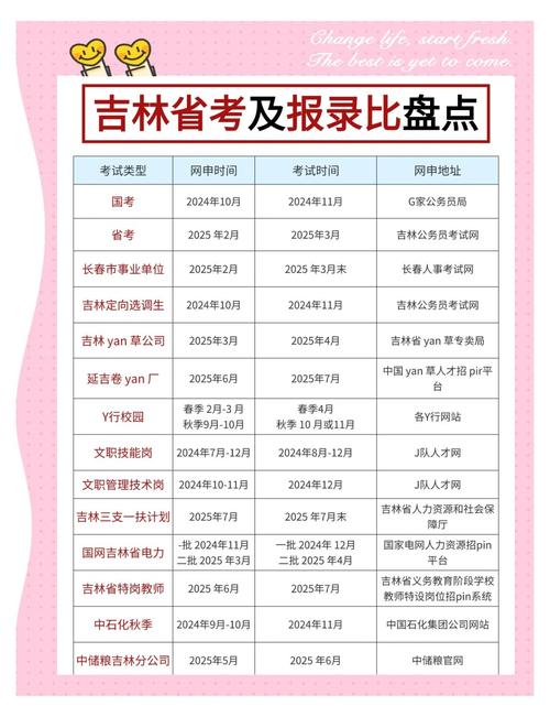 2023年吉林省成人高考什么时候报名时间?