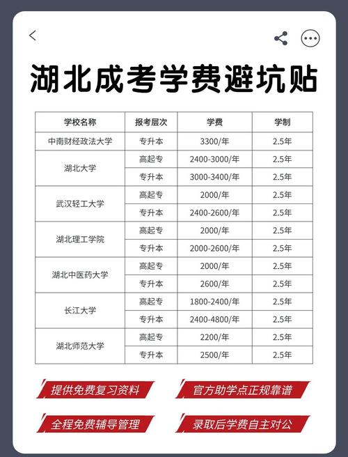 湖北成人高考报名费多少钱-如何才能不花冤枉钱