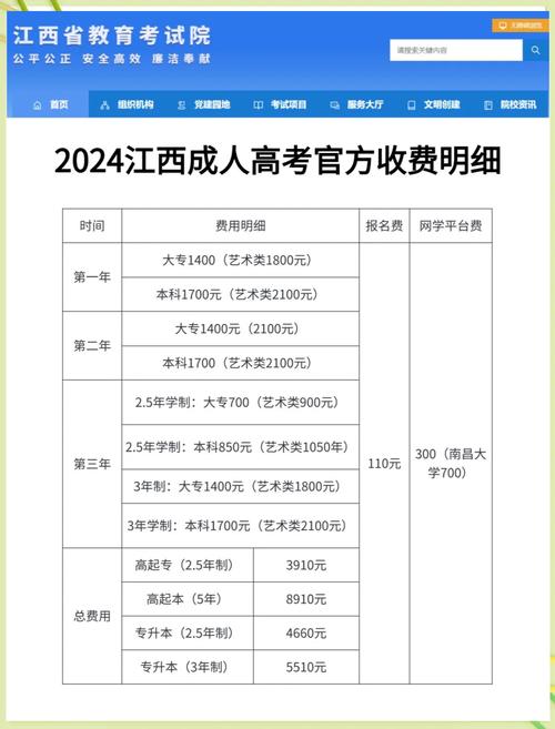 湖北省成人高考学费多少钱?怎么报名?