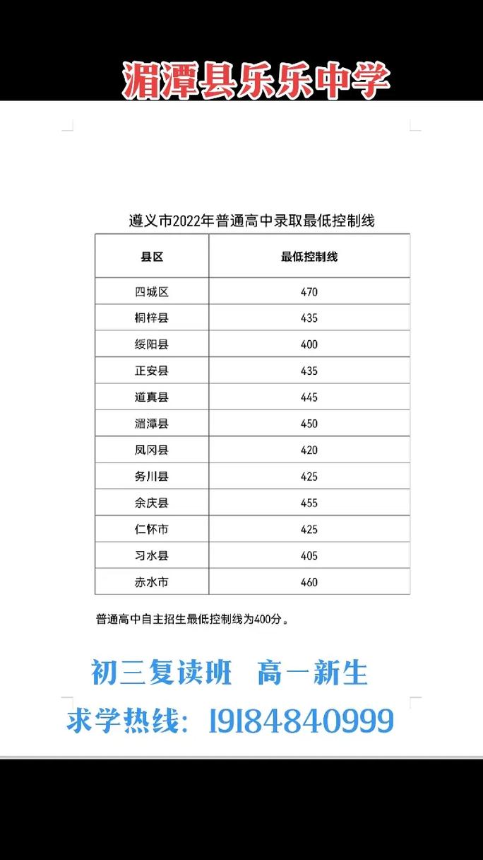 遵义湄潭中考多少分可上高中