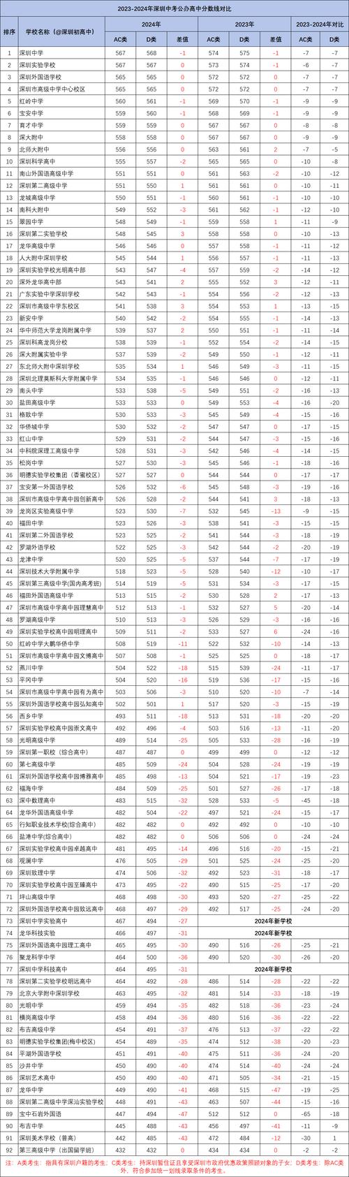 2024年中考多少分可以考上高中?