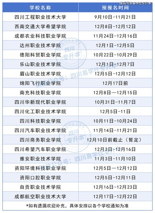 四川专升本报名官方网站时间，四川专升本考试报名