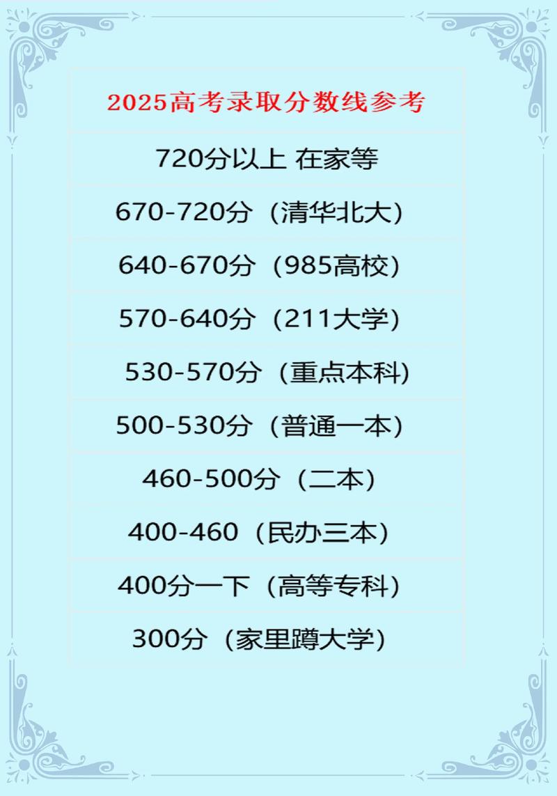 高考录取分数线是怎么定的