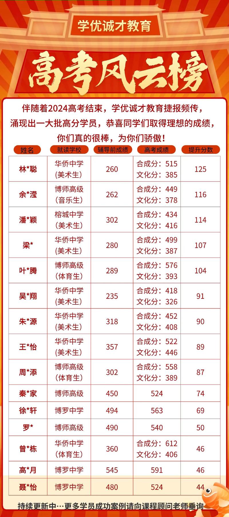 大学录取分数线是怎么决定的