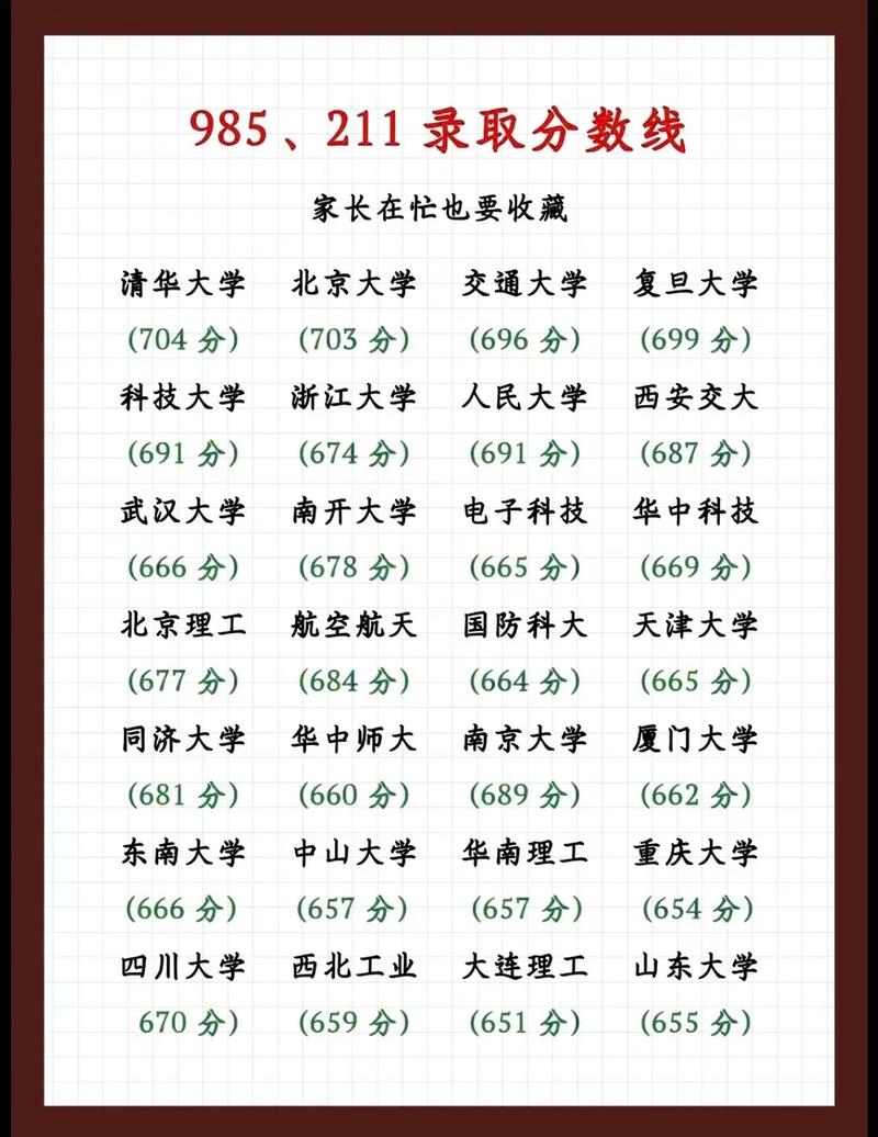 高中的分数线都是怎么定的