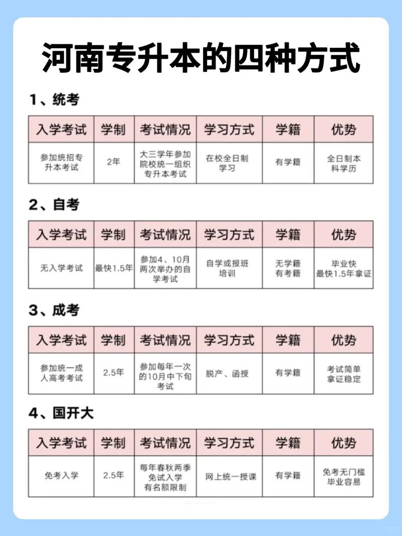 专升本机构需要什么条件