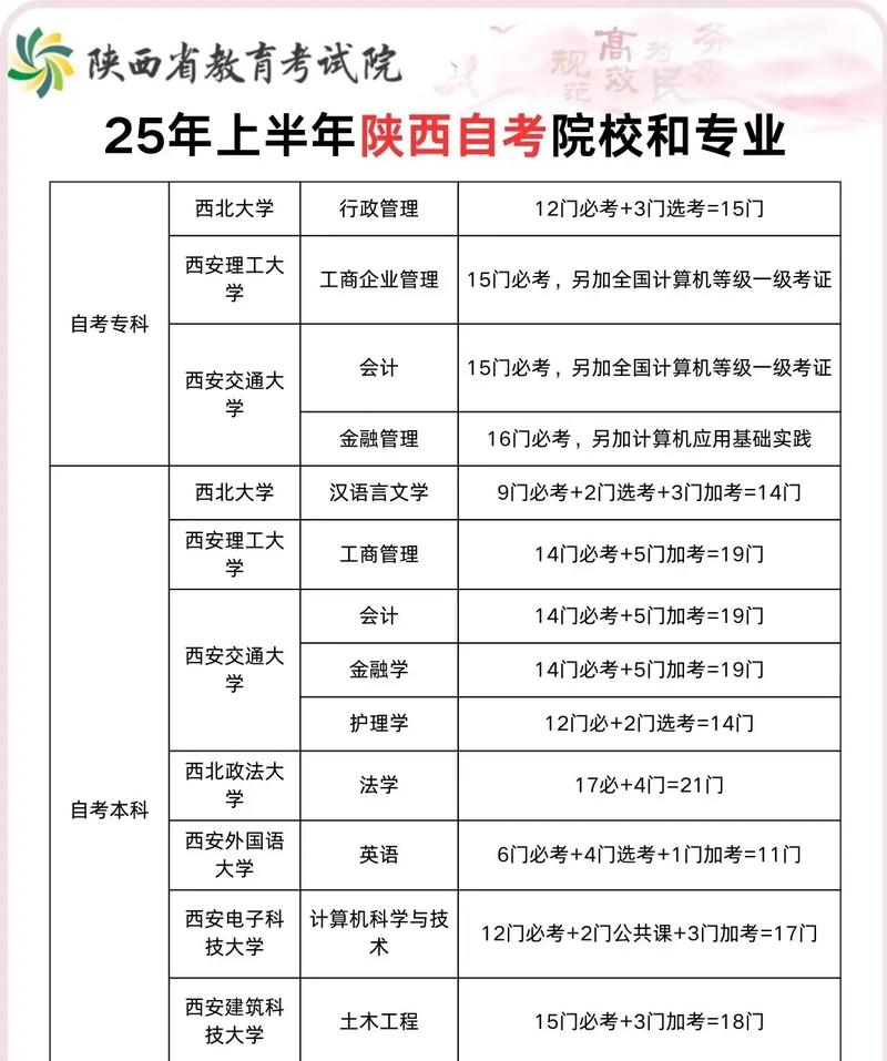 专升本培训机构需要什么资质