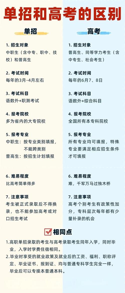 高职单招的学生可以统招专升本吗?高职单招你必须要知道的事情!_百度...