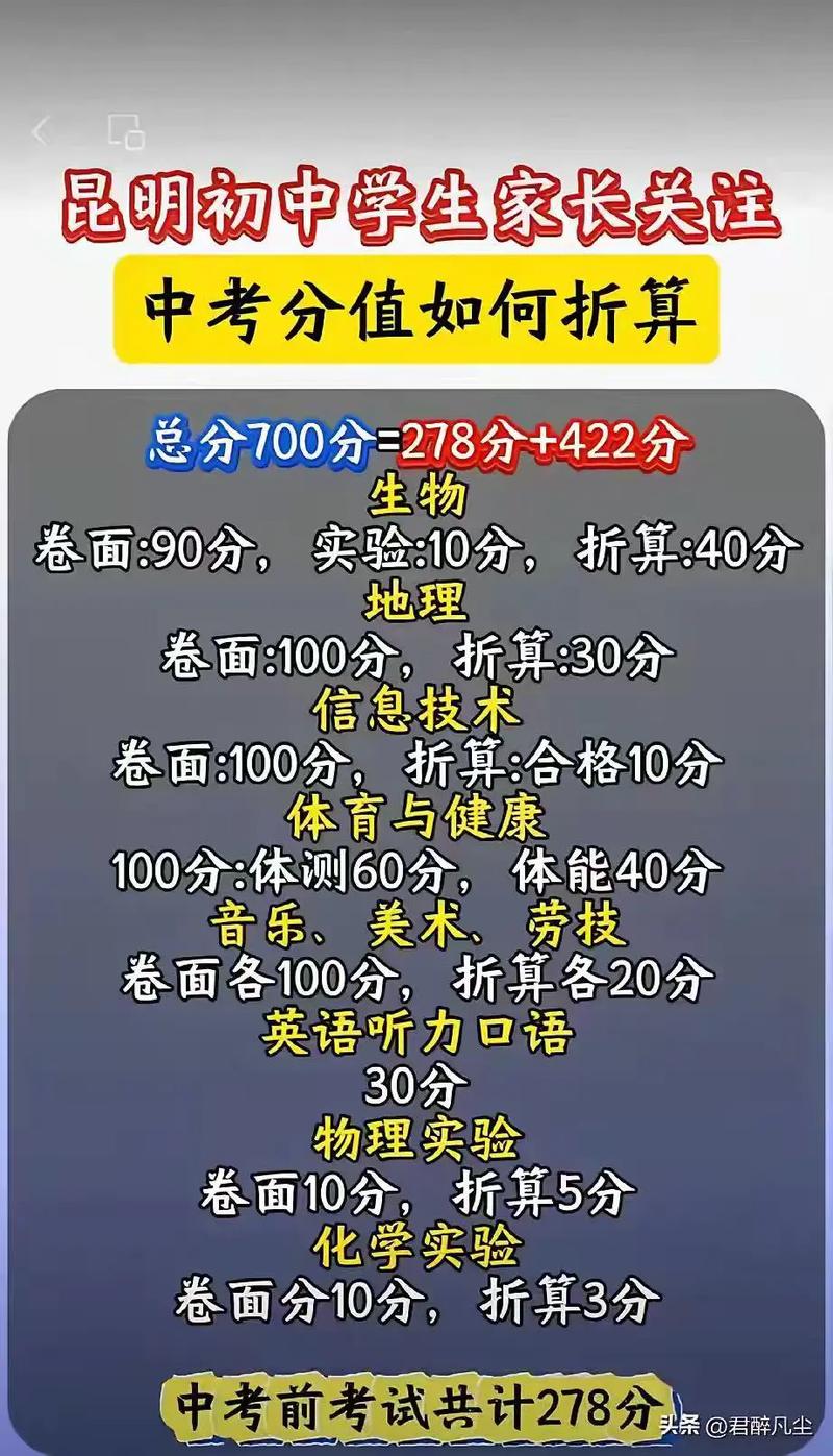 2025年中考总分是多少分啊？2025年中考总分是多少分啊？