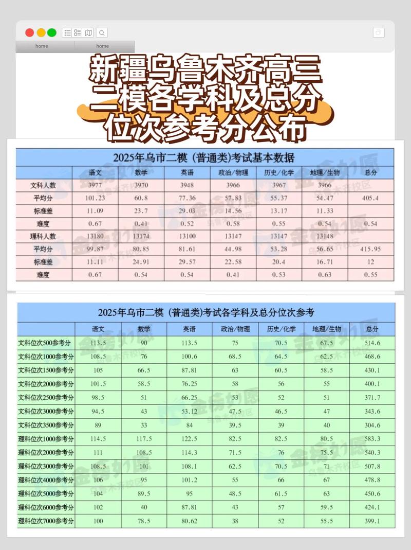 新疆中考成绩总分多少2025年