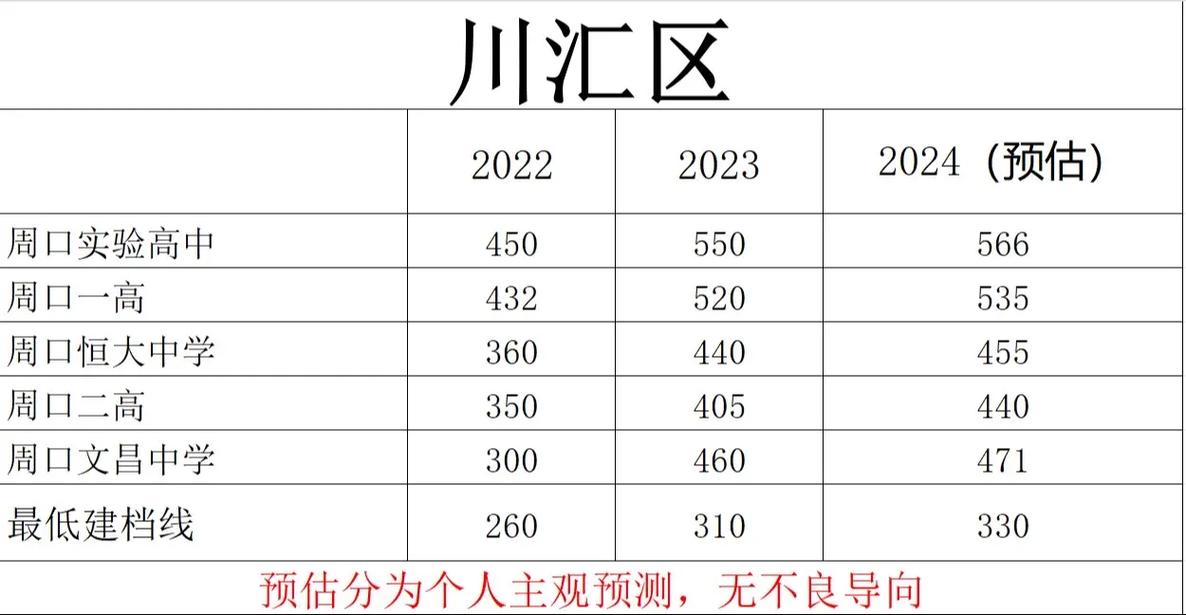 太康县一高附属学校小升初录取分数线