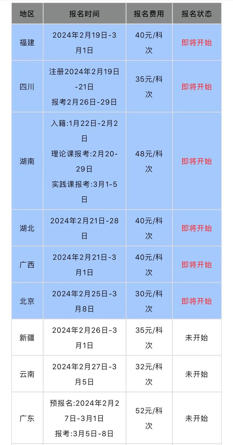 2021年全国专升本报名考试时间汇总!