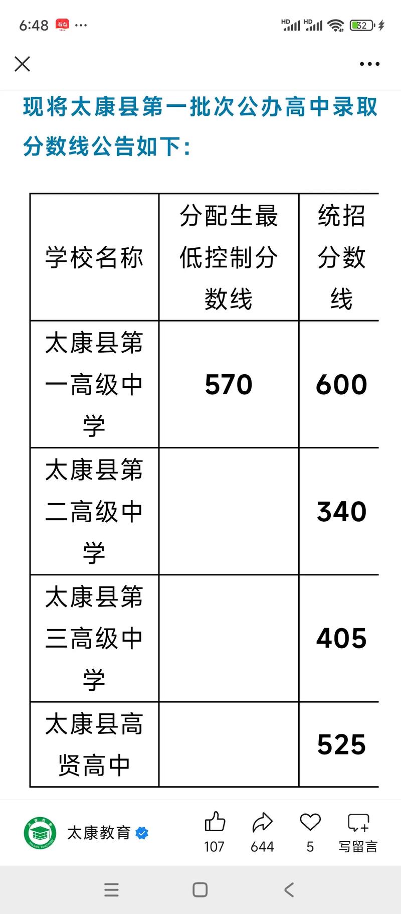 2025年太康中考成绩单